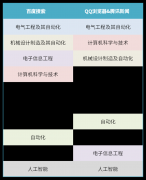 <b>工科霸榜！2025年抢手专业有哪些？</b>