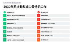 全球生齿老龄化及劳动力趋向阐发