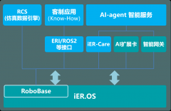 埃斯顿 iER系列智能工业机械人震动上市！定义尺